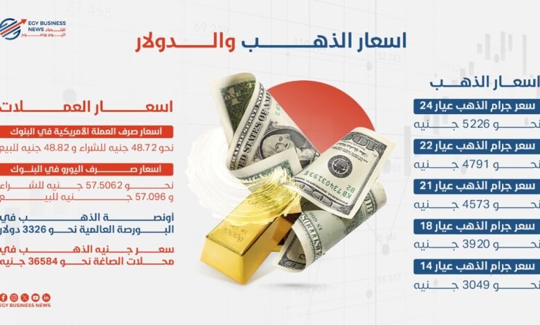 أسعار الذهب والعملات اليوم الثلاثاء في مصر - إيجي بيزنس انفو - إيجي بيزنس