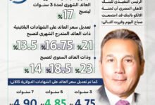 29 04ee00 - إيجي بيزنس